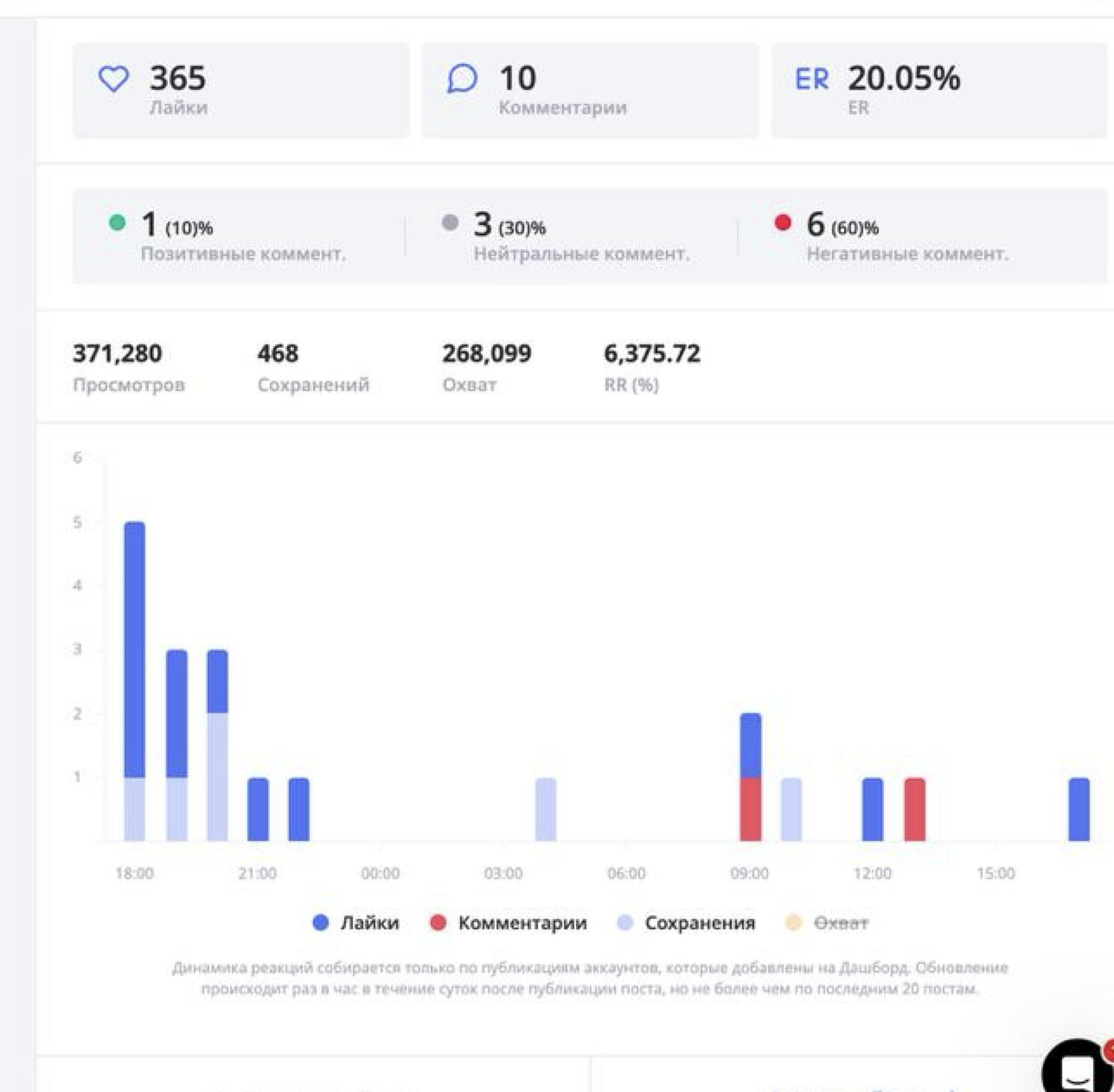 Статистика поста про налоговый закон
